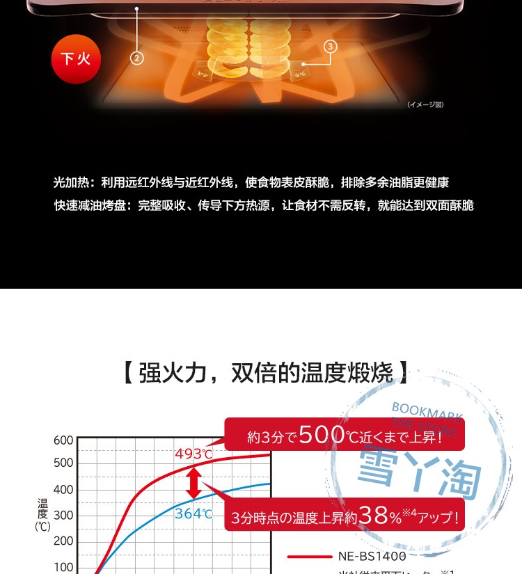 [雪 丫] Lò vi sóng Panasonic Panasonic Lò sóng nước NE-BS1500 [Thư trực tiếp của Nhật Bản] - Lò vi sóng lò vi sóng sharp có nướng