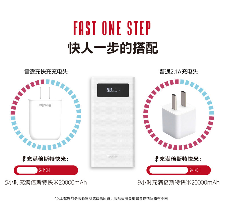 chargeur BESITER - Ref 1294843 Image 11