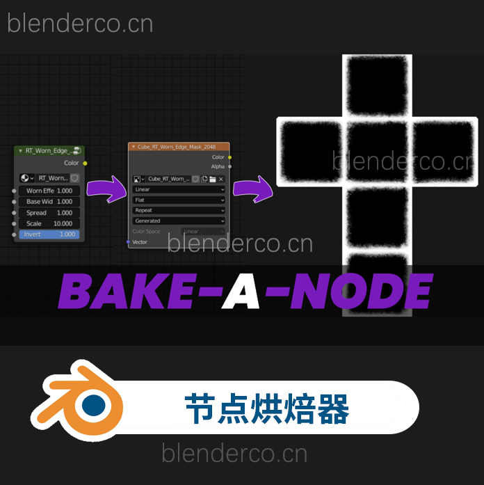 blender插件-将几何节点烘焙到图像纹理 Bake-A-Node v4.4.0