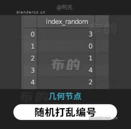 Blender几何节点组-随机打乱编号
