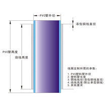 Other coil product customization links