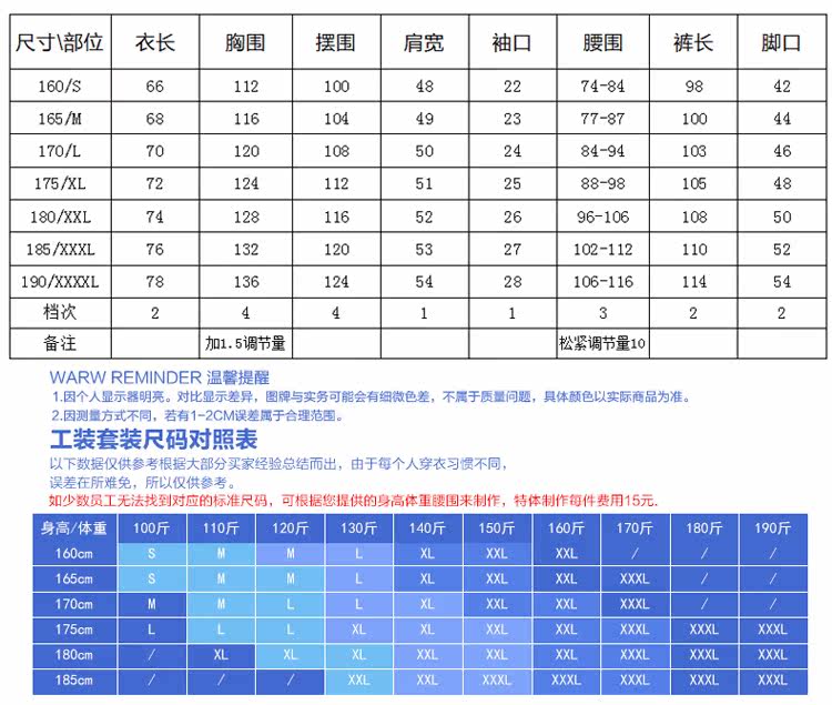 Tenue de travail en coton - Ref 1912182 Image 8