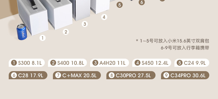 Системный блок rtx5090迷你itx主机deepseek部署ai训练大模型深度学习电脑工作站 Xing Tian