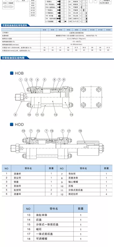 Thanh giằng Xi lanh thủy lực hai chiều Xi lanh nhẹ MOB 32/40/50/63/80/100-50/150/200LB-FA