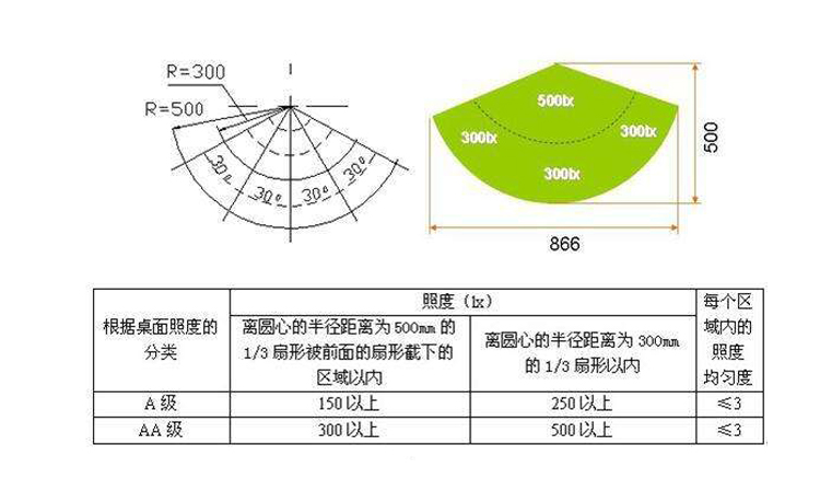 开学季，如何为孩子挑一盏合适的护眼灯？12