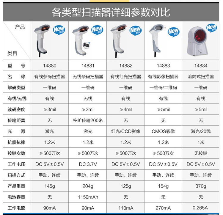 Máy quét thương hiệu laser không dây có dây có mã vạch 148 14880 thể hiện mã vạch đơn mã máy quét mã một chiều - Thiết bị mua / quét mã vạch