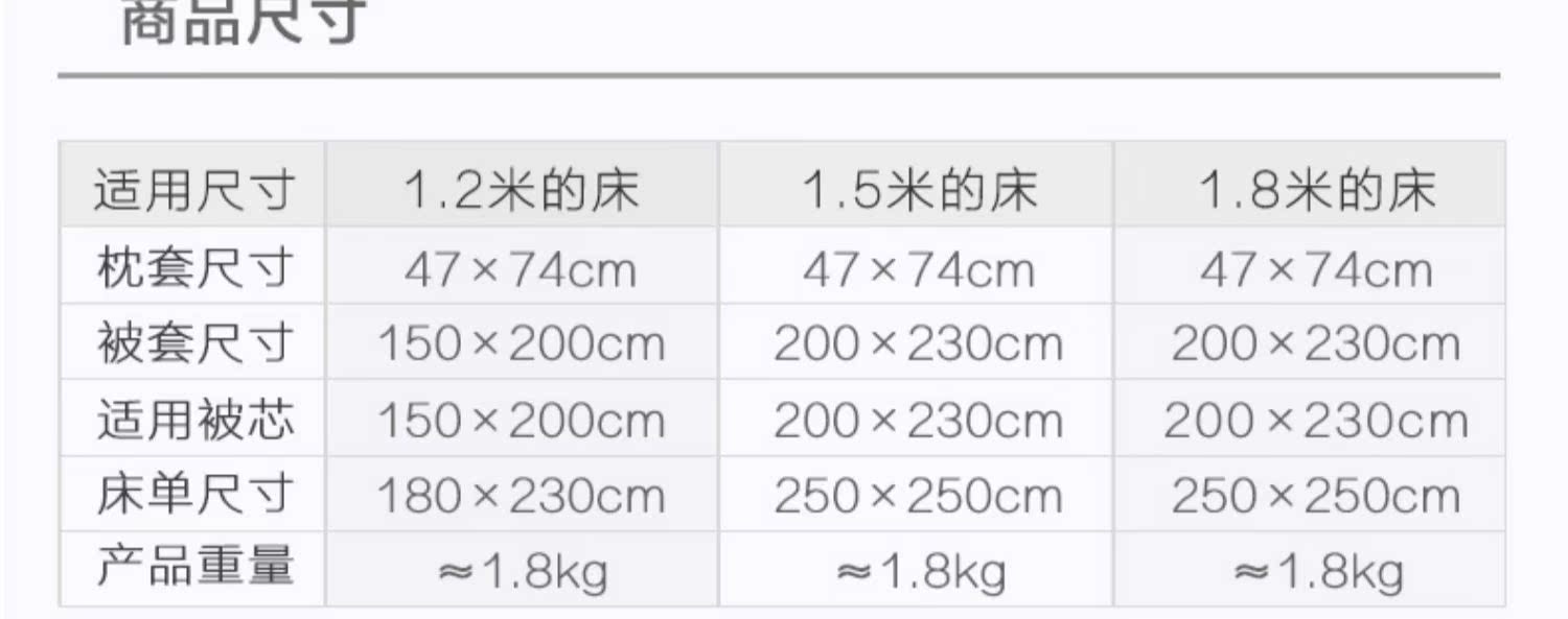 Nordic đơn giản thân thiện với da bông chăn 0.9m đơn mảnh 1,2 mét ký túc xá đúp 200x230 chăn - Quilt Covers 	giá chăn phao	