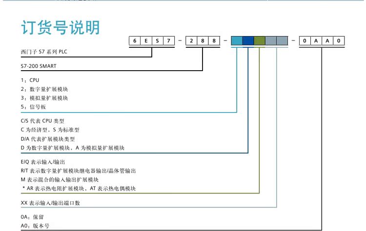 S7-1500系列安装导轨6ES7590-1AC40-0AA0