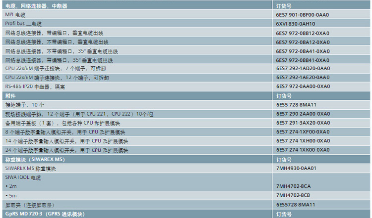 S7-1500系列安装导轨6ES7590-1AC40-0AA0