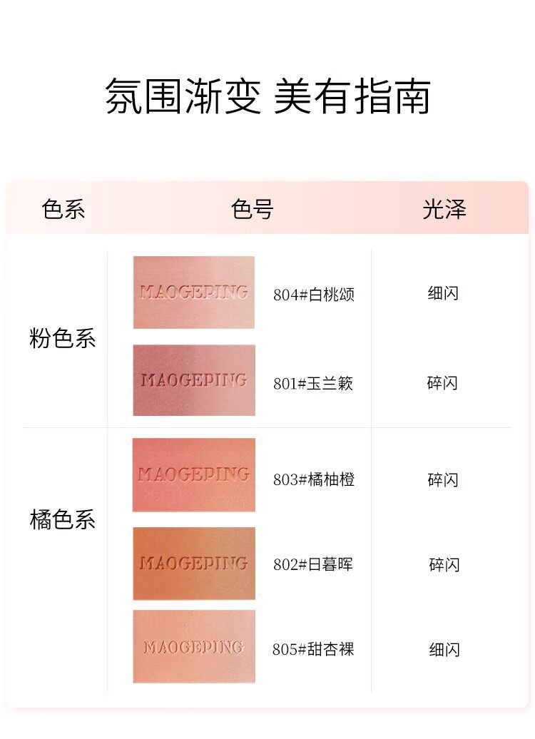 【香港直郵】 毛戈平 柔紗幻顏腮紅胭脂 斷貨王 含細閃 #803漸變色·橘橙柚