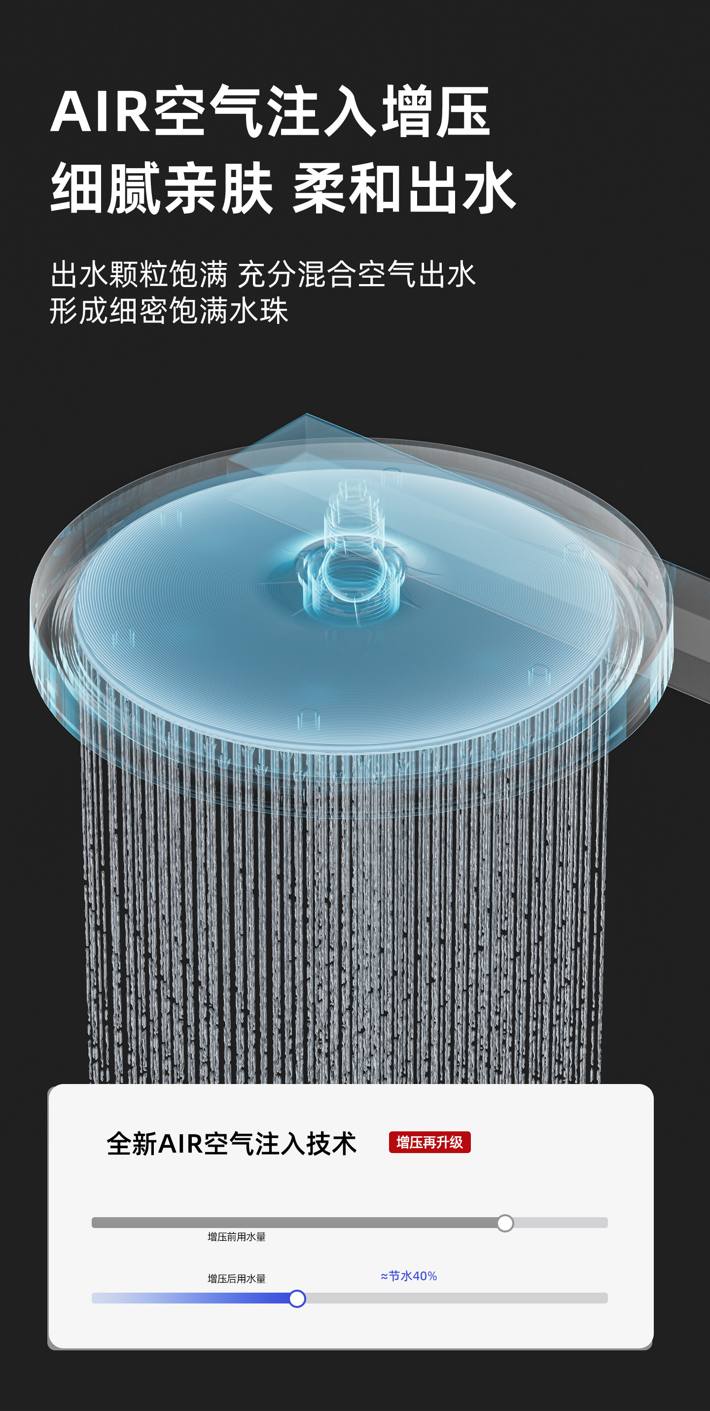 Термостатический набор 2025新款喷头升级腰喷恒温数显淋浴花洒套装家用淋雨浴室增压沐浴