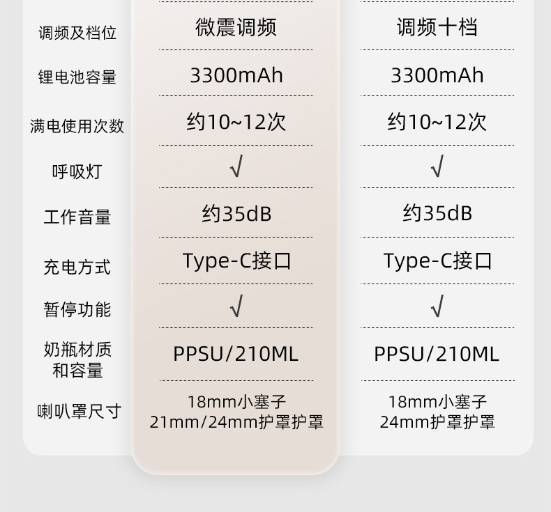 优合双边吸奶器电动全自动微震按摩免手扶吸乳母乳挤奶器A2S — 5