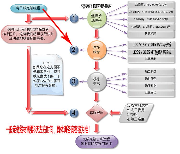Wire processing custom-made custom terminal wire electronic wire wire silicone wire double-ended tinned connecting wire wire harness