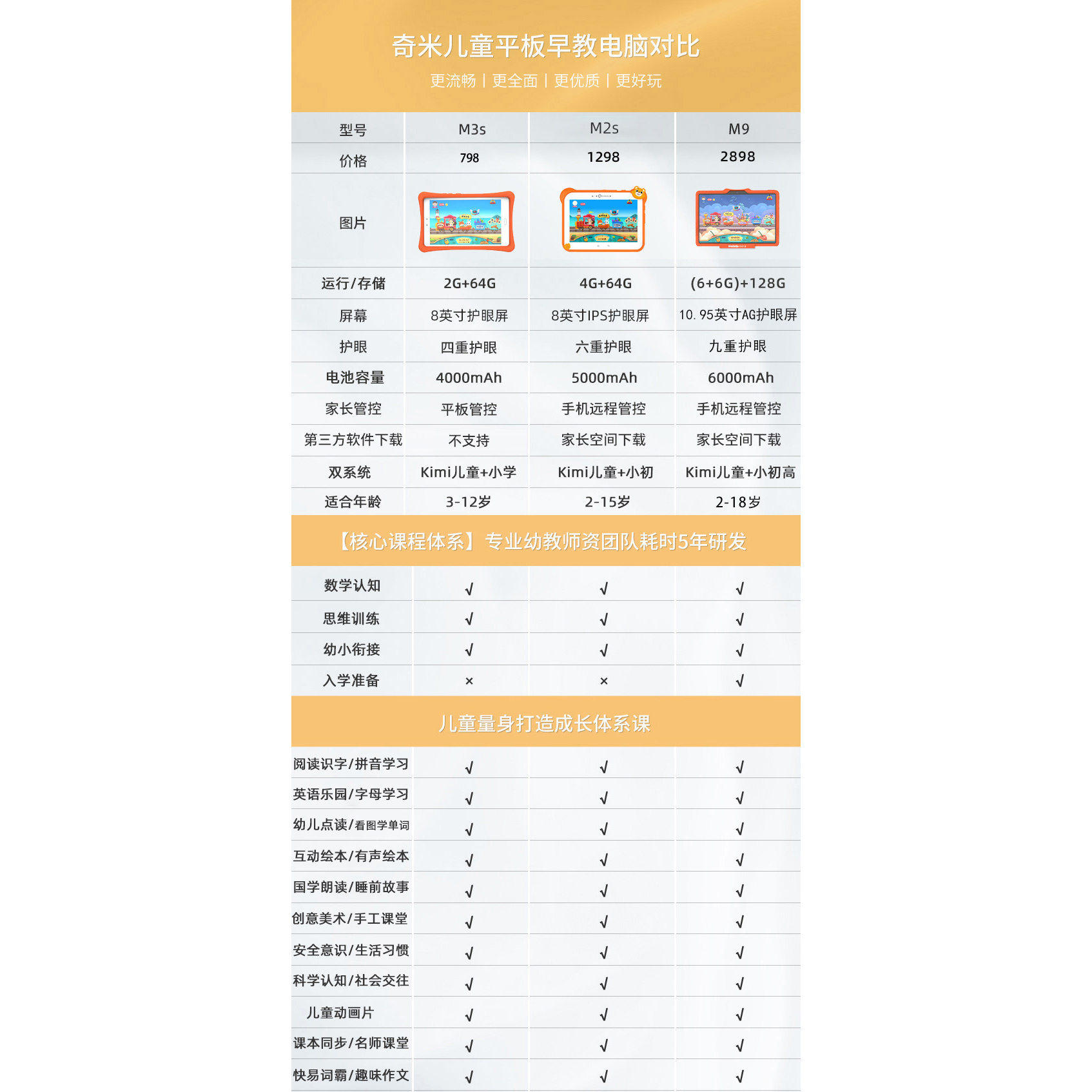 Quick and Easy Qimi Children's He Qiuguang Early Education Eye Protection Learning Machine Early Education Machine for Babies Aged 0-3 and Above Enlightenment Educational Logic Thinking Training Preschool Transition 61 Children's Holiday Gift