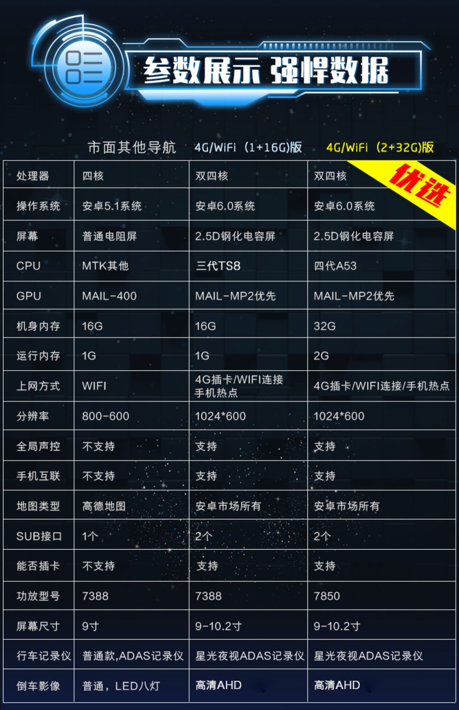 Changan Onofrio CX20 Yuexiang V3 V5 Yidong CS15 CS35 Android 4G Điều khiển giọng nói thông minh Điều hướng một máy - GPS Navigator và các bộ phận bộ định vị ô tô