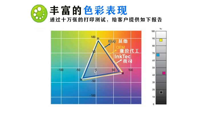 Nhập khẩu tuyệt vời màu mực HP HP955 máy in 965 932 8210 8,720,901,076,127,740