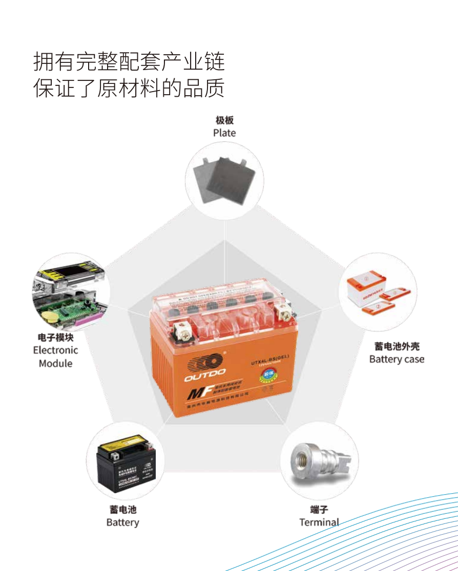 Aotuo's Full Range of Motorcycle Batteries 12V Battery Ytx7A 7L 9 Yb7 9 Gel Battery Maintenance-Free