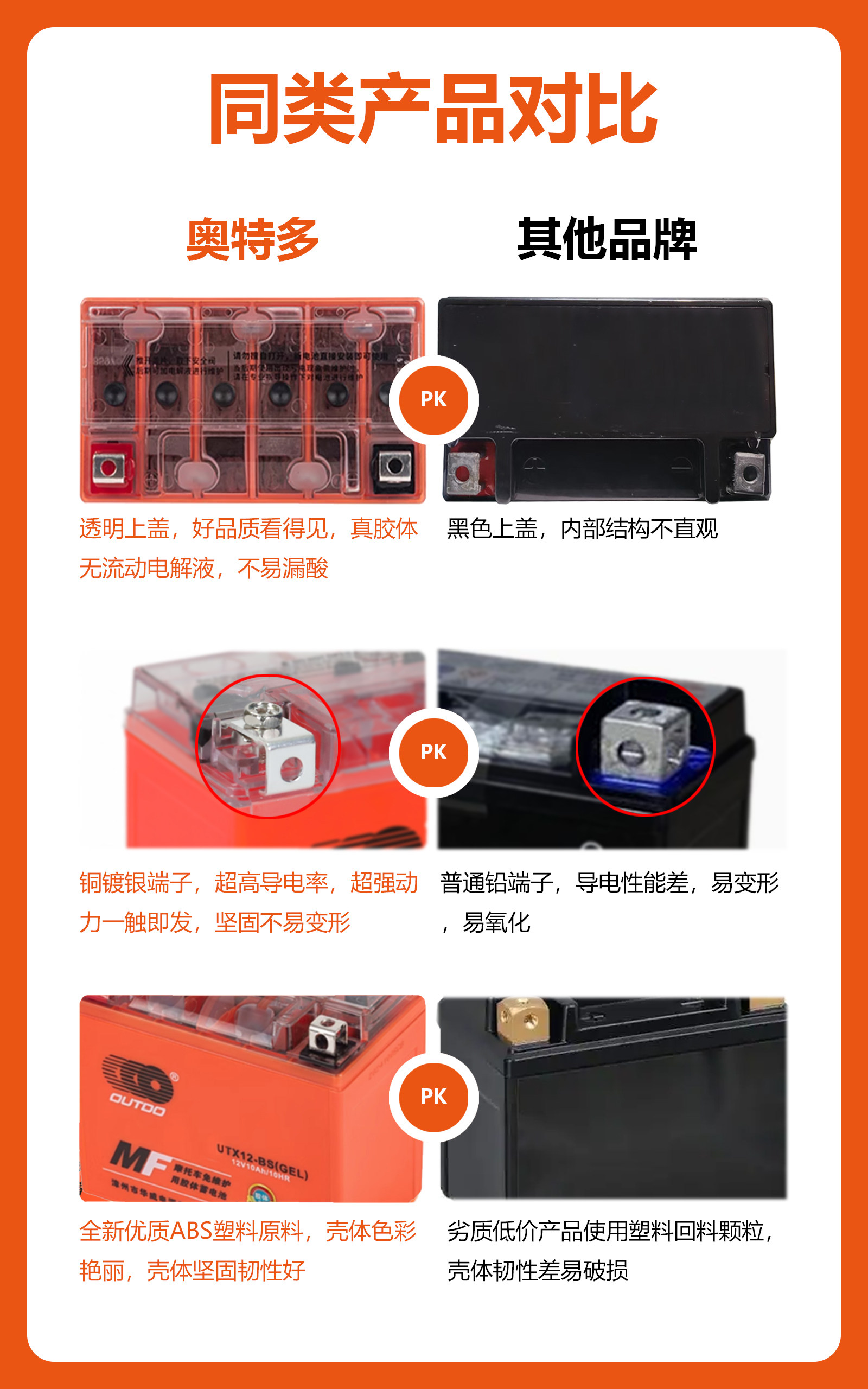 Aotuo's Full Range of Motorcycle Batteries 12V Battery Ytx7A 7L 9 Yb7 9 Gel Battery Maintenance-Free
