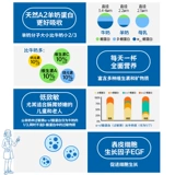 Импортный средний и пожилой козий молочный порошок улучшает петухой кальций с высоким кальцием, иммуноцветный кальций, австралийский аутентичный официальный флагманский магазин