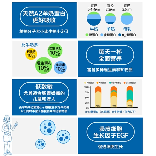 Импортный средний и пожилой козий молочный порошок улучшает петухой кальций с высоким кальцием, иммуноцветный кальций, австралийский аутентичный официальный флагманский магазин