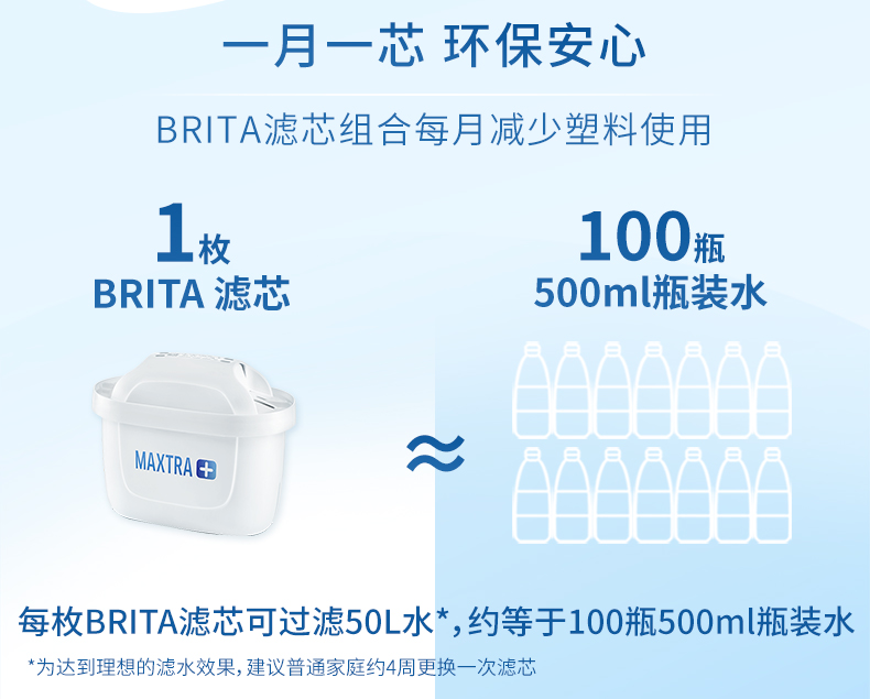 BRITA碧然德 探索者净水壶+专家版滤芯 1壶6芯 智能三重测量 图7