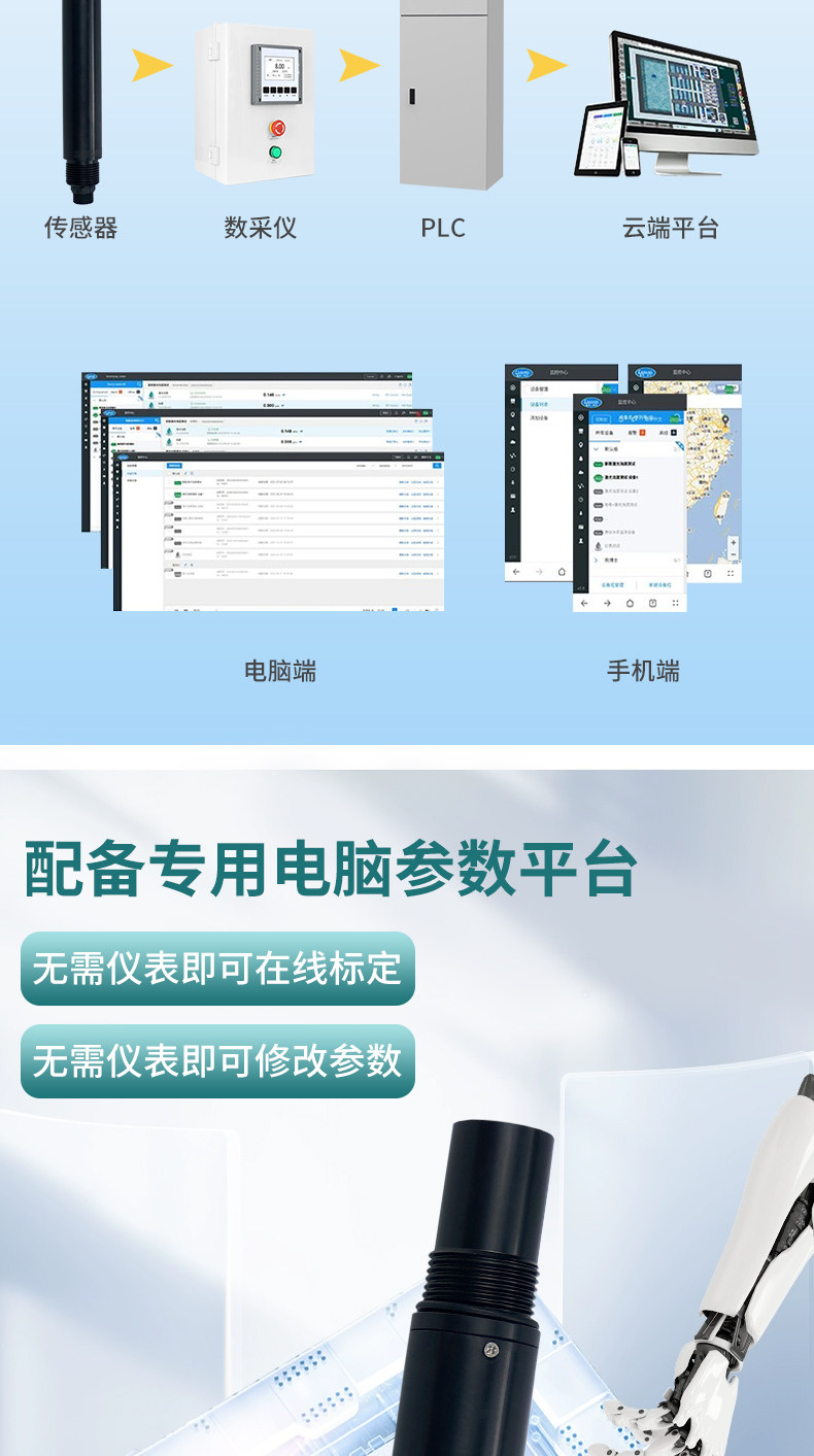 Кондуктометр None TOMMENO 485 4-20mA EC