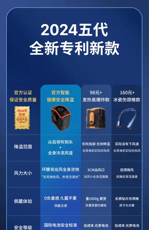 Quạt treo eo công trường xây dựng Quạt nhỏ treo eo di động USB quạt eo mini di động đa chức năng kẹp treo cổ làm mát tạo tác nhiệt độ cao làm việc ngoài trời làm lạnh quần áo điều hòa mũ trùm bảo hộ