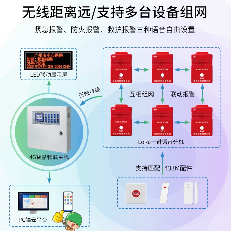 Hospital Mall Community One Key Emergency Alarm Button 110 Networking Force Wireless Long Distance Audible Alarm