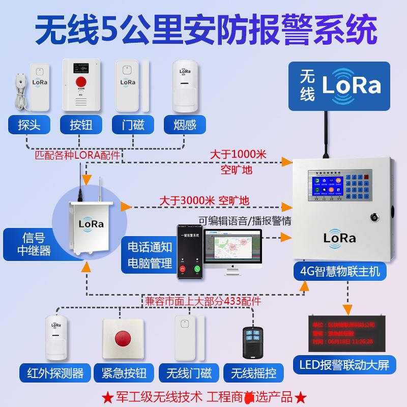 LORA wireless alarm host infrared detector smoke sense gas door magnetic emergency button water leakage perimeter alarm