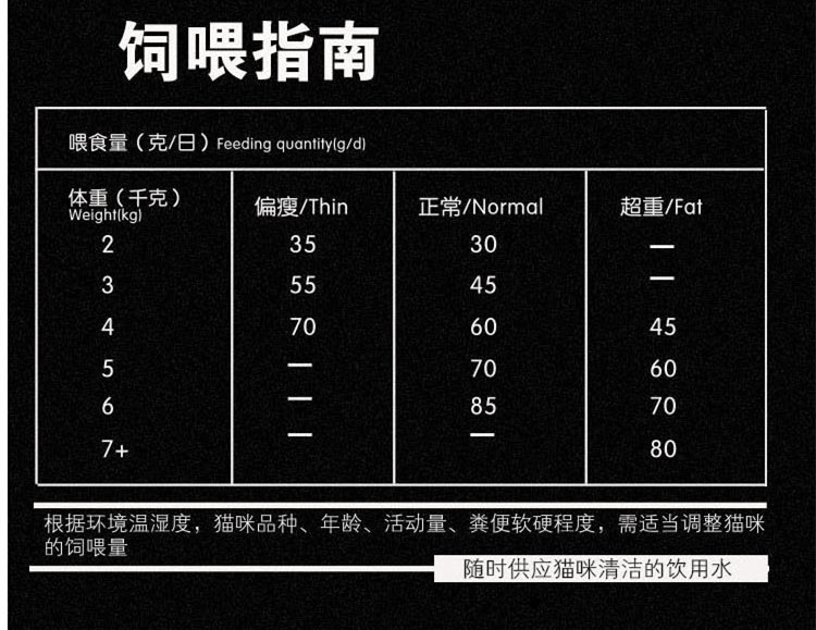 Thức ăn cho mèo 5 kg cá biển hương vị mèo mèo 2,5kg kg thức ăn chủ yếu cho thú cưng 10 con mèo đi lạc cũ hạt cateye cho mèo có tốt không
