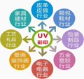 uv打印机设备工厂店