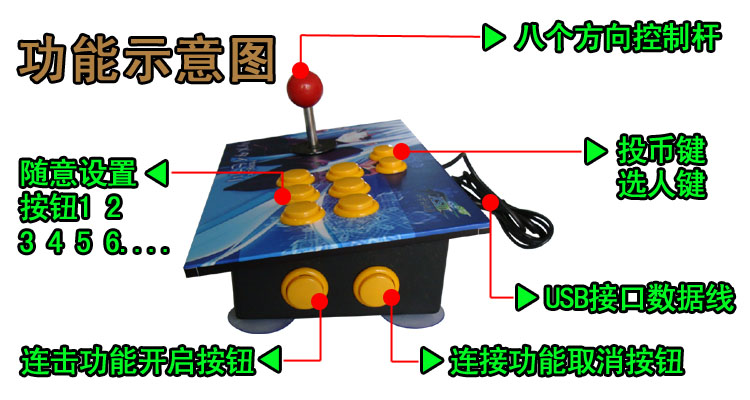 Arcade phím điều khiển USB không có sự chậm trễ 97 98 Đường Phố Máy Bay Chiến Đấu PC Di Động phím điều khiển Trò Chơi rocker xử lý để gửi phụ kiện máy game cầm tay