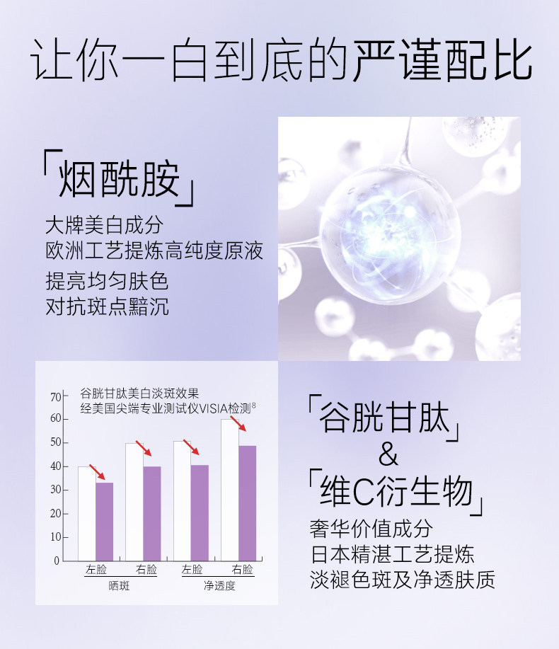 朱正廷同款 avon雅芳 新活美白净润系列 淡斑精华液 30ml 图8