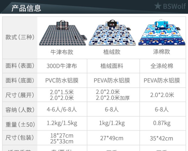 Picnic mat ẩm pad ngoài trời dày dày đi chơi hoang dã mùa xuân du lịch thảm cỏ di động dã ngoại vải mat - Thảm chống ẩm / Mat / Gối khăn trải đi picnic