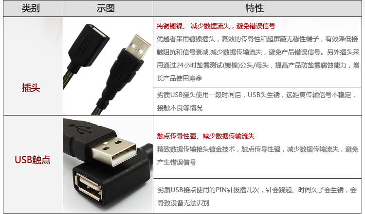 Prolongateur USB - Ref 442822 Image 18