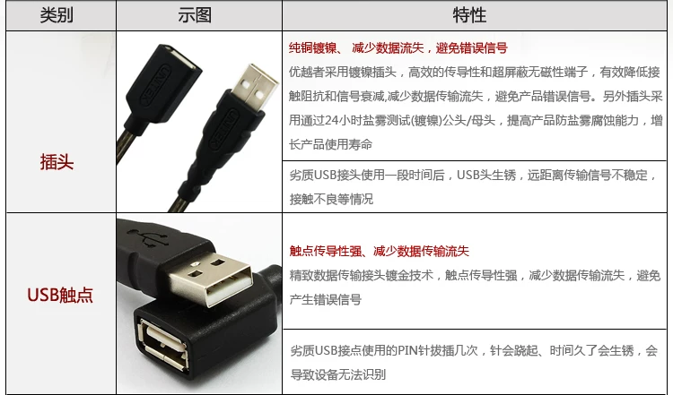 Prolongateur USB - Ref 434051 Image 17