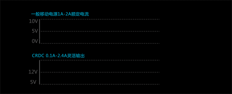 chargeur CRDC - Ref 1298238 Image 10