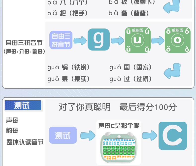 Детские обучающие компьютеры, электронные плакаты 汉语拼音字母表一年级学拼音拼读训练神器同步教材有声发声学习机 Play the world