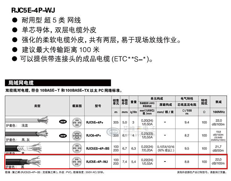 Витая пара canare佳耐美cat5e加强耐用型5类网线rjc5e-4p-wj流动演出抗拉型