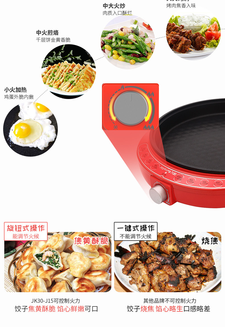 九阳 3cm加深烤盘 家用多功能电饼铛 3档火力调节 图4