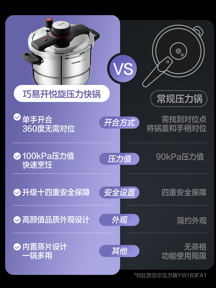 Supor Stainless Steel Pressure Cooker for Home Use 2025 New Model Small Pressure Cooker Universal Genuine Official official store