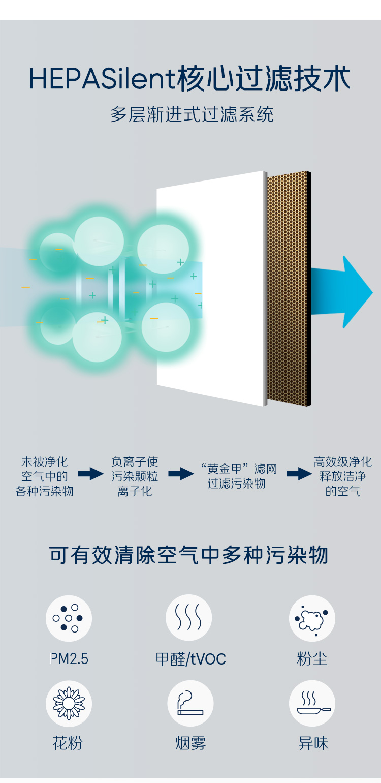 布鲁雅尔 280iF 智能空气净化器 图9