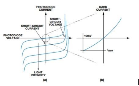 5 Sensori Fotodiodo 4 Pin - Per Rilevamento Luminosit&agrave;, Regolabile, 3.3V-5V