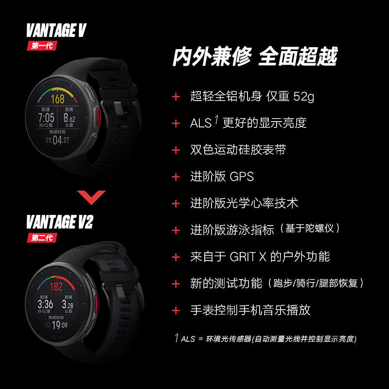 Polar 博能 Vantage V2 优势系列 新款旗舰高阶铁人三项心率表+蓝牙心率带 H10 镇店之宝￥3320.13 天猫￥6799