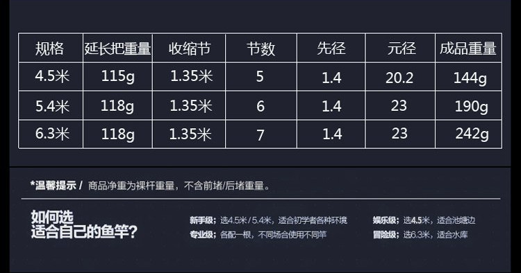 Передает полюсе 捍太郎中通竿内走线台钓竿超轻鱼竿手杆快鱼超硬中通钓鱼竿 Defend taro