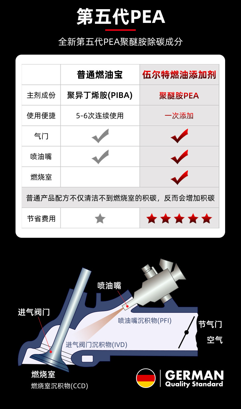 伍尔特燃油宝