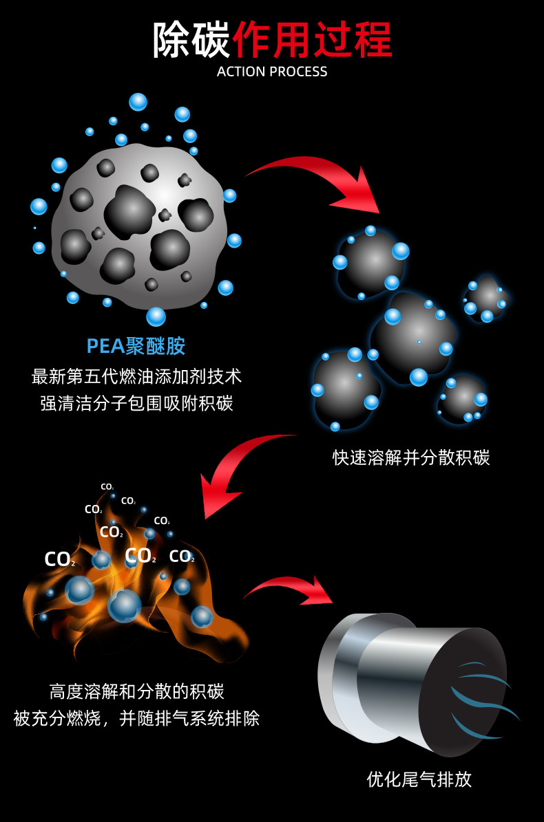 伍尔特燃油宝