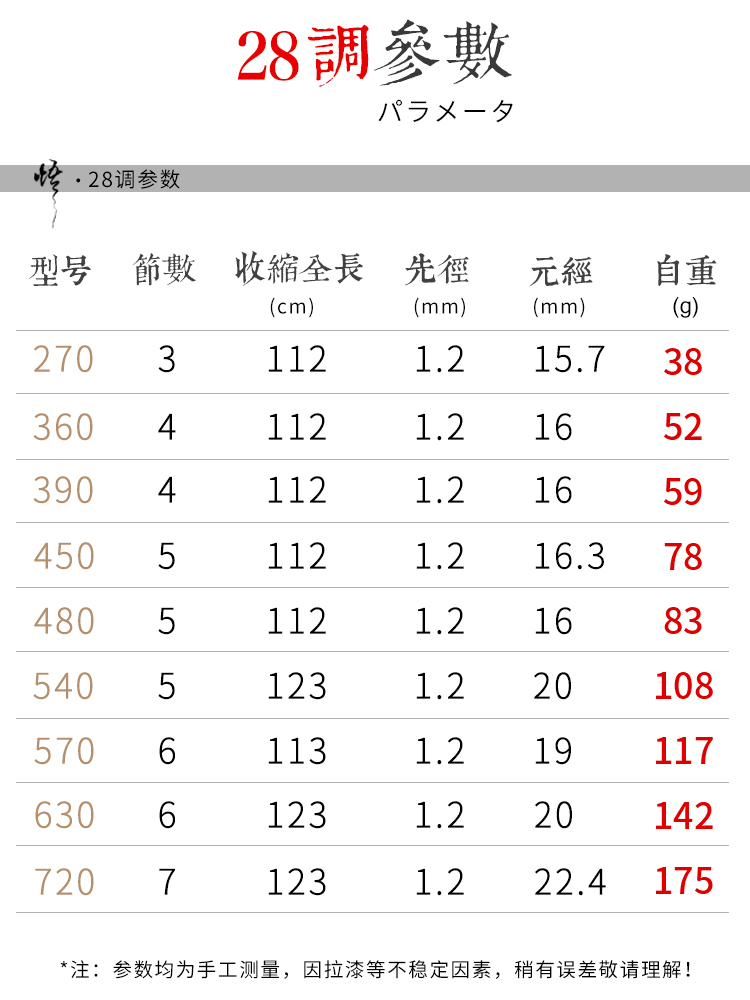 O1CN01PNiRk41D7Rgg8UWz6_!!1919520169.jpg