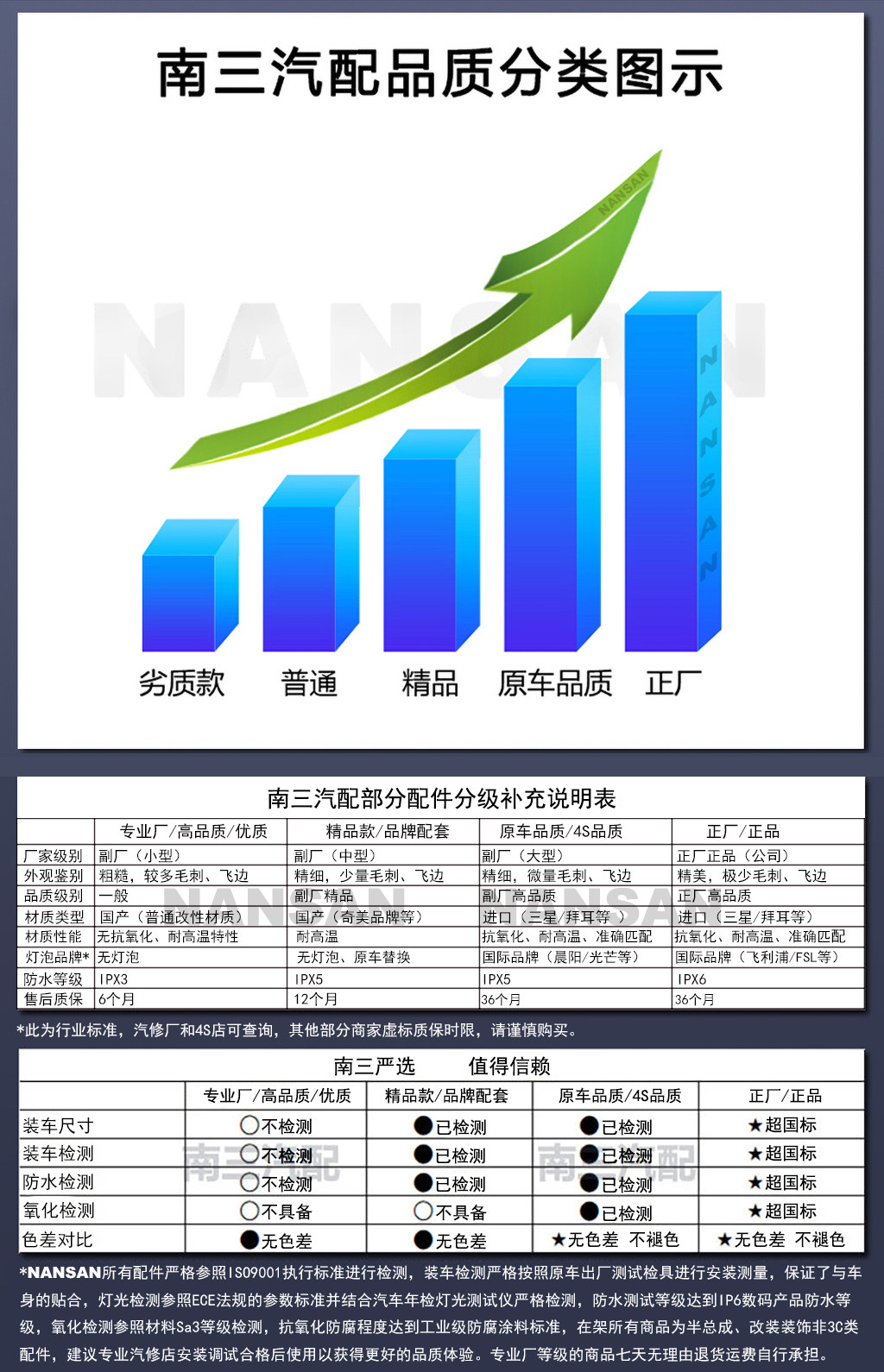 Противотуманные фары 适用於昌河铃木浪迪前雾灯总成 浪迪雾灯框前杠灯防雾灯罩s20zb Nansan