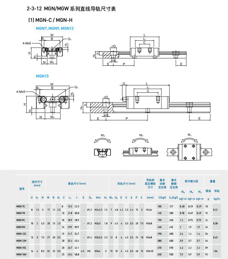 HIWIN Small MGN3C 3H 5C 7C 9C 9H 5C 5C-0 5H-05HL-0 package